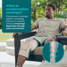 Homedics SR-CMXK10HBND Modulair Compression System Knee Wrap + Controller