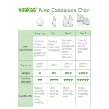 Haakaa Breast Pump Art.MHK062