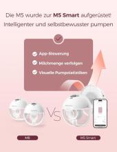 Momcozy M5 Smart Electirc Breast Pump  Art.279935 Elektrinis motinos pieno laktatorius (dvi krūtys)