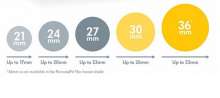Medela- Personal Fit Flex Art.67717, 1 piece