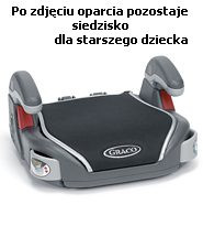 „Graco '17 Logico LX Comfort Peacoat Art. 1808408 automobilinė kėdutė (15-36 kg)