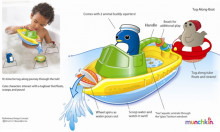 „Munchkin 11422“ vilkikas išilgai valties vonios žaislų Pramoginė valtis 12+