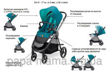 GoodBaby Beli 4 Art.33680 Sapphire Blue